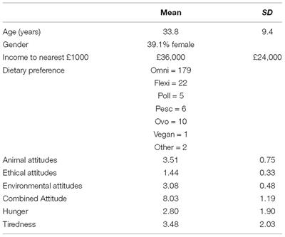 Delicious but Immoral? Ethical Information Influences Consumer Expectations and Experience of Food